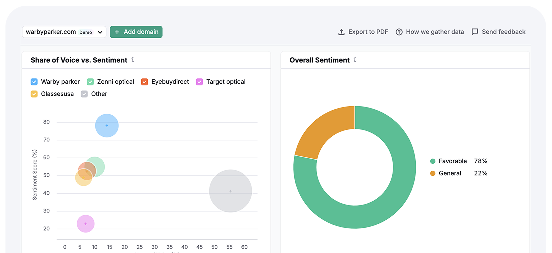 Box Content CTA screenshot