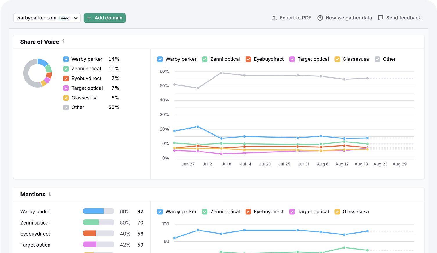 Visibility AI CTA image